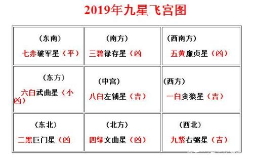 属马2019年的风水吉凶方位 七八年属马的2019运势