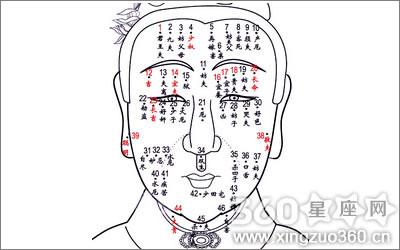 女人下巴有痣代表什么,下巴有痣​的女人面相 下巴旺夫痣