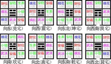 卧室风水吉凶方位2015 卧室布局风水