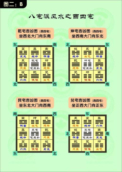 选宅风水技巧 选铺风水