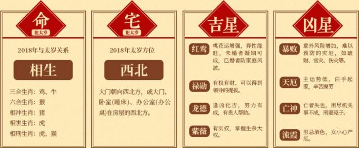 2018年十二月运势最好的生肖 2019生肖运势