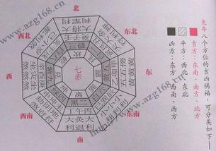 2019属鼠人的风水吉凶方位是哪里呢 2019属鼠吉祥方位