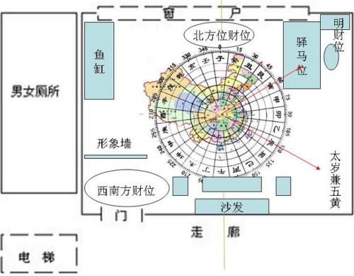 不利于财运的办公室风水布局 财运风水布局