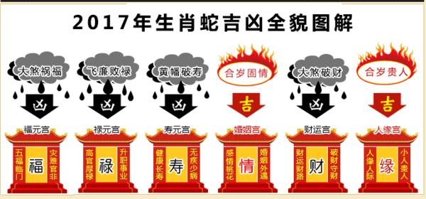 各年份属蛇人2017年情感运势 2019属蛇运势