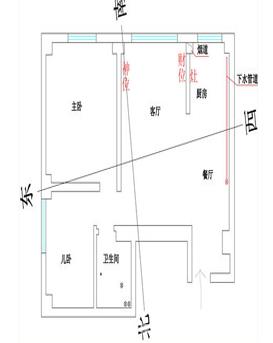 厨房风水方位如何布局 厨房方位风水