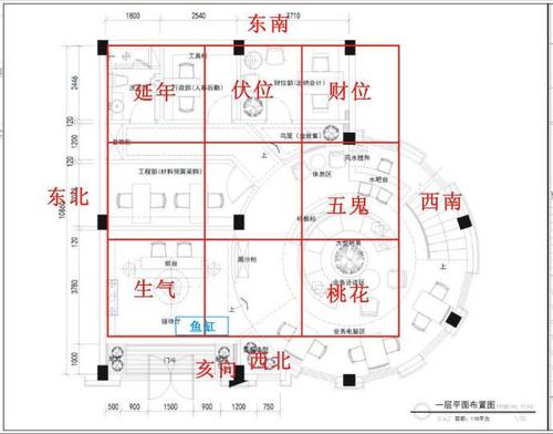 2016年办公室方位布局风水 房间风水布局