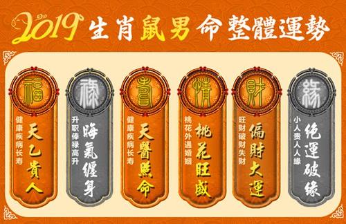 男命属鼠的2019年财运怎么样 属鼠2019运气如何