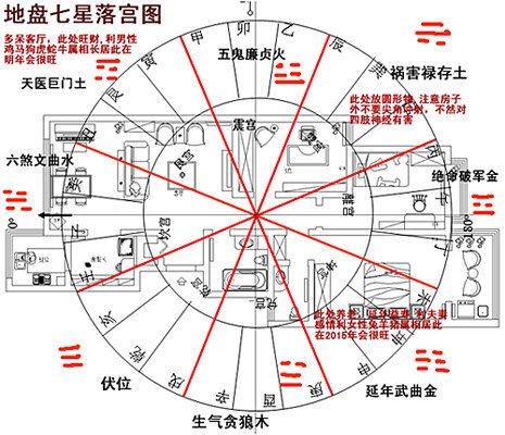 餐厅风水方位与位置详解 餐厅在什么方位风水好