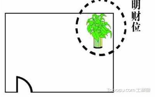 客厅风水财位位置 客厅的风水财位怎么找