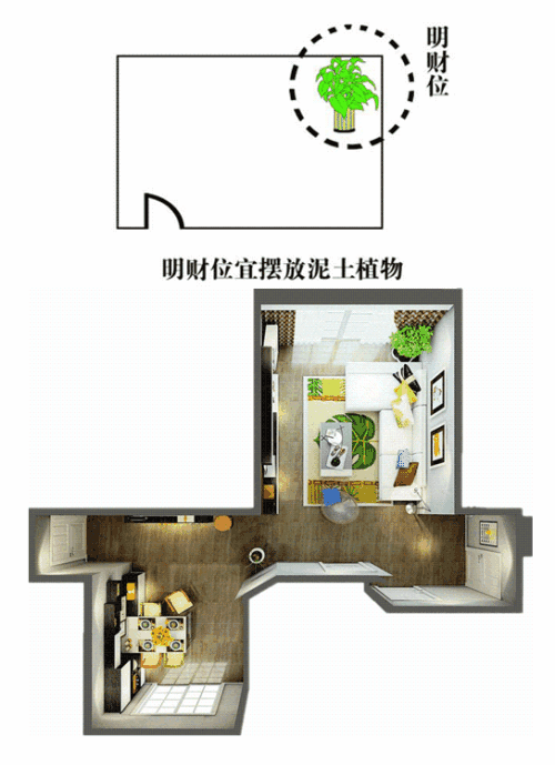 2015家居风水财位 风水 财位