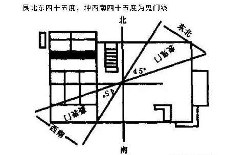 饭店装修风水之“鬼门”以及解决方法 风水鬼门