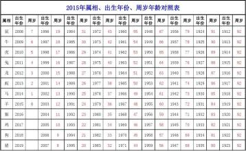 1970年属什么生肖1970年属什么生肖配对