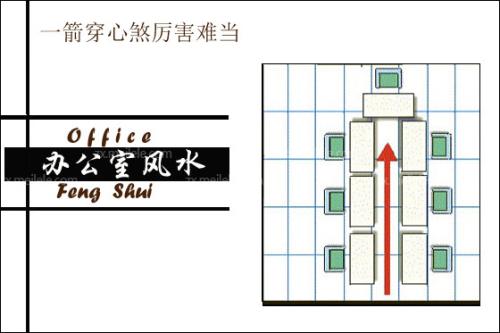 办公室座位风水布置（一） 办公室风水 座位