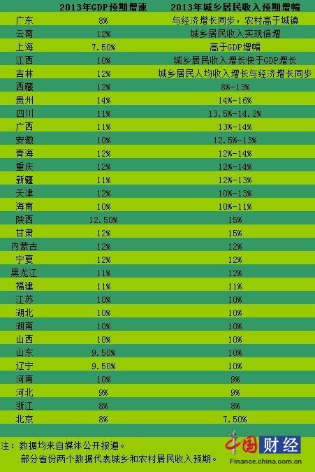 2019年收入倍增的生肖 2019年产品模式倍增