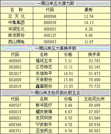 哪些生肖最具潜力股 5g最具潜力股