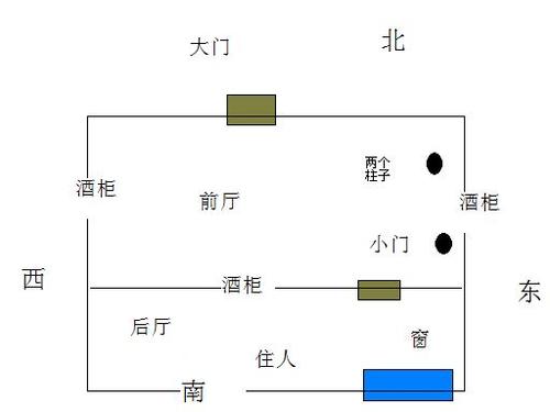 商铺风水布局注意事项 商铺的风水