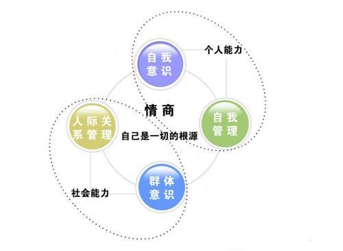 需要在恋爱之前提升情商的生肖 提高恋爱情商