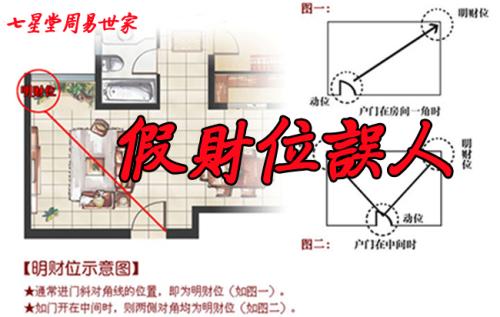 家居风水中怎样对财位才有利 风水财位