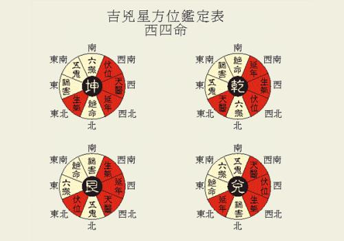 三大步骤看风水 风水学的三大原则