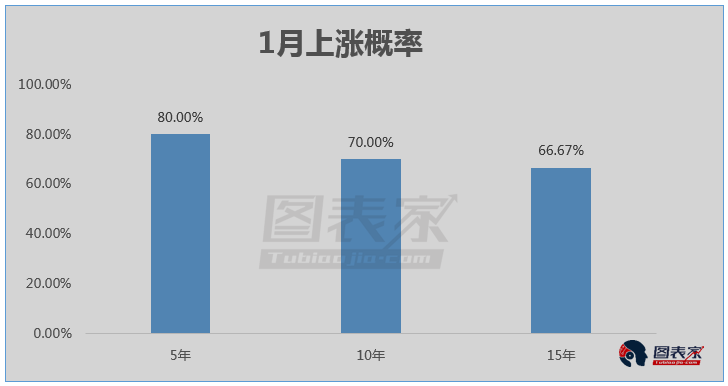 分手后复合的概率最高的生肖组合 分手后复合的概率