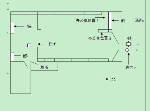 办公桌上不宜摆放什么在什么位置 办公桌的摆放位置