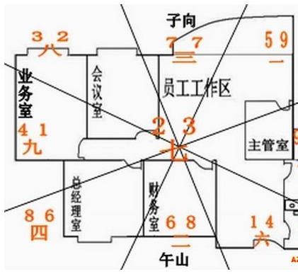 2015年公司风水布局 室内风水布局