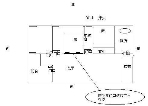 卧室床摆放风水,床头朝向风水,睡觉朝向风水 房间床头风水禁忌与朝向摆放