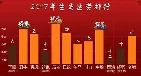 2017年生肖运势排名 2017生肖财运运势排名