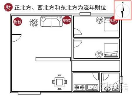 店铺风水财位怎样找 店铺风水财位图解