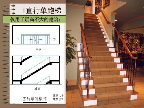 楼梯由哪几部分构成如何设计出好楼梯楼梯是由什么组成