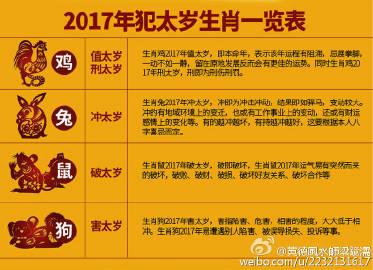 2016年犯太岁的四个生肖 2016年犯太岁的生肖