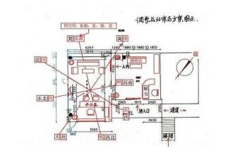 办公室风水布置详解（一） 老板办公室布置风水