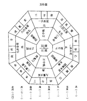 2017年属羊的人办公风水方位解析 属羊卧室风水