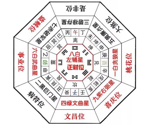 2019属虎人的风水吉凶方位是哪里呢 属虎财运2019财运方位