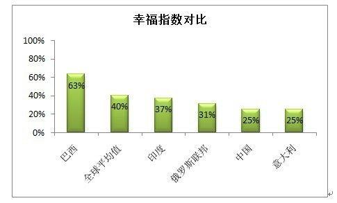 探索嫁给双子男的幸福指数 双子女嫁得最多的星座