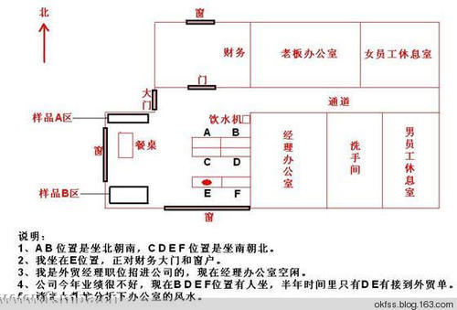 办公室风水布局与禁忌 办公室的风水摆放