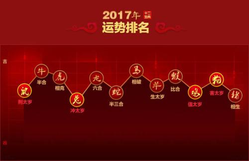 2017年2月份哪些生肖财运好 2017年最有财运的生肖