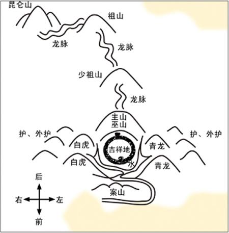 关于酒店选址风水 公司选址风水