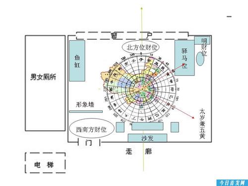 办公室座位风水有哪些讲究 办公室风水 座位