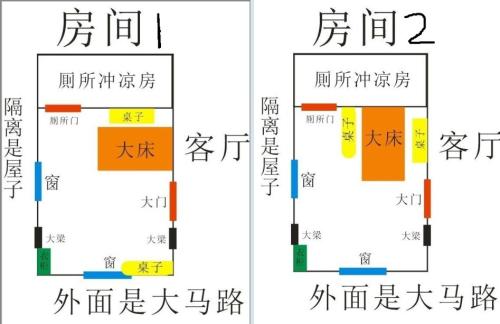 卧室风水布局2015 装修风水布局