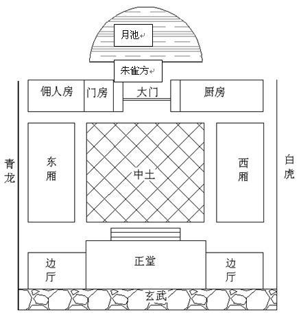 宅院风水知识 民间风水口诀准的吓人