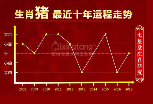 2017生肖猪三大运势分析 属猪运势