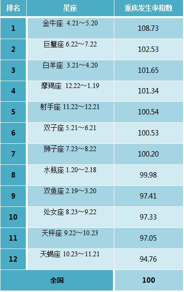 金牛座男生的可靠指数有多少 金牛座男生