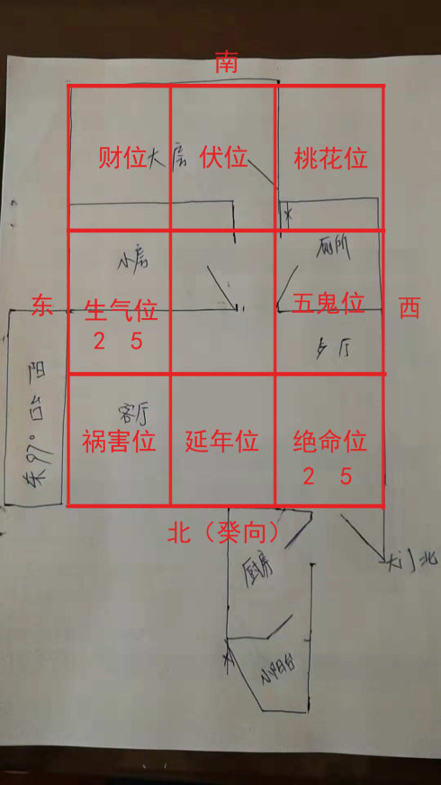 有招财的风水布局 室内风水布局