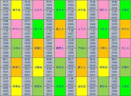 2021辛丑年壁上土命五行缺木 怎么补救 五行缺木一定要补木吗