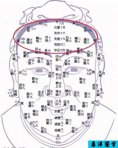 教你如何从面相看寿命长短 看面相知寿命