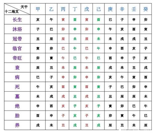 解析十二长生沐浴 十二长生沐浴