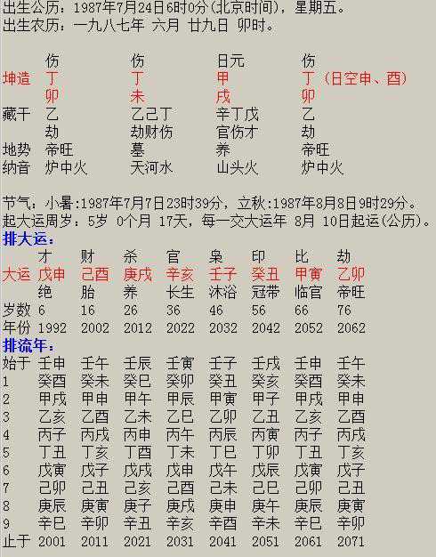 八字解析为何男带伤官不利子 男子年带伤官