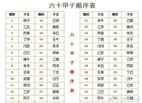 十二地支对应的时间和五行属性讲解地支五行阴阳属性