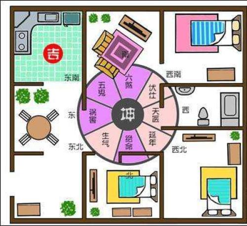 家宅中风水布局怎么看 看家宅风水禁忌具体方法 风水家宅